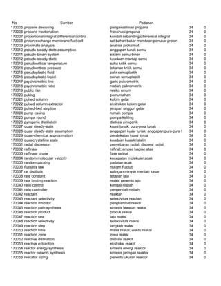 Glosarium istilah asing   indonesia