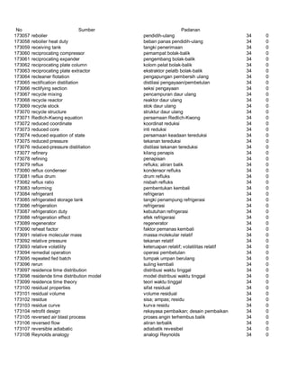 Glosarium istilah asing   indonesia