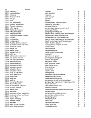 Glosarium istilah asing   indonesia