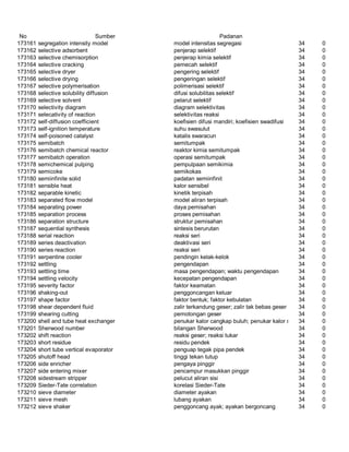 Glosarium istilah asing   indonesia
