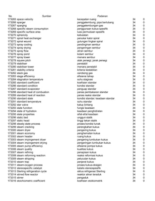 Glosarium istilah asing   indonesia