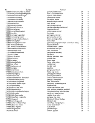 Glosarium istilah asing   indonesia