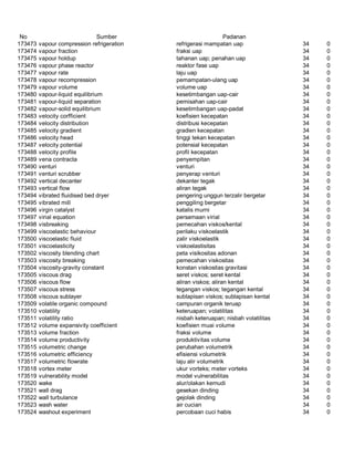 Glosarium istilah asing   indonesia