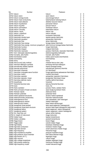 No Sumber Padanan
20741 helium helium 2 0
20742 helium atom atom helium 2 0
20743 helium energy levels aras tenaga helium 2 0
20744 helium heat conductivity keterhantaran bahang helium 2 0
20745 helium leak detector detektor bocoran helium 2 0
20746 helium liquefaction pencairan helium 2 0
20747 helium liquefier pencair helium 2 0
20748 helium permeation rembesan helium 2 0
20749 helium viscosity kekentalan helium 2 0
20750 helium, liquid helium zair 2 0
20751 helium, superfluid helium adizalir 2 0
20752 Helmholtz coil kumparan Helmholtz 2 0
20753 Helmholtz double layer lapisan-ganda Helmholtz 2 0
20754 Helmholtz equation persamaan Helmholtz 2 0
20755 Helmholtz flow aliran Helmholtz 2 0
20756 Helmholtz free energy tenaga bebas Helmholtz 2 0
20757 Helmholtz free energy, minimum property of sifat minimum tenaga bebas Helmholtz 2 0
20758 Helmholtz function fungsi Helmholtz 2 0
20759 Helniholtz integral integral Helmholtz 2 0
20760 Helmholtz resonator penalun Helniholtz, resonator Helmholtz 2 0
20761 hem: helicopter electromagnetics elektromagnetika helikopter 2 0
20762 hematite, alfa Fe203 hematit, alfa Fe203 2 0
20763 hemihedral crystal hablur paruh-sudut (hemihedral) 2 0
20764 hemihedrity hemihedritas 2 0
20765 henry henry 2 0
20766 Hercus and Laby method metode Hercus dan Laby 2 0
20767 Hermann-Manguin symbols lambang Hermann-Manguin 2 0
20768 hermetically sealed capsule kapsul persegel kedap 2 0
20769 Hermite polynomial sukubanyak (polinom) Hermite 2 0
20770 Hermitian character ciri Hermitean 2 0
20771 Hermitian conjugate wave function fungsi gelombang sekawanan-Hermitean 2 0
20772 Hermitian matrix matriks Hermitean 2 0
20773 Hermitian operator pengandar (operator) Hermitean 2 0
20774 Hermitian operator, linear pengandar Hermitean linear 2 0
20775 Hermitian-definite matrix matriks definit-Hermitean 2 0
20776 herpolhode herpolod 2 0
20777 Herschel-Quincke tube tabung Herschel-Quincke 2 0
20778 hertz hertz, Hz 2 0
20779 Hertz oscillator penalun Hertz, osilator Hertz 2 0
20780 Hertz principle of least curvature asas lengkung terkecil Hertz 2 0
20781 Hertzian dipole dwikutub Hertz 2 0
20782 Hertzian potential potensial Hertz 2 0
20783 hetero-epitaxial structures struktur hetero-epitaksial 2 0
20784 heterochromatic photometry fotometri heterokromatik 2 0
20785 heterogeneous fluid zalir serbabeda, zalir heterogen 2 0
20786 heterogeneous reactor reaktor heterogen 2 0
20787 heterojunction lasers laser hetero-sambungan 2 0
20788 hexagonal close packed tetal rapat segienam (heksagonal) 2 0
20789 hexagonal close-pack structure struktur tetal-rapat heksagonal (segi enam) 2 0
20790 hexagonal lattice kekisi segienam, kekisi heksagonal 2 0
20791 hexagonal system sistem segienam, sistem heksagonal 2 0
20792 hfu: heat flow unit satuan aliran bahang 2 0
20793 hi: height of instrument tinggi instrumen 2 0
20794 hidden layer lapisan tersembunyi 2 0
20795 hidden variables peubah tersembunyi 2 0
20796 Higgs boson boson Higgs 2 0
20797 Higgs scalar (zarah) skalar Higgs 2 0
20798 high fidelity kesetiaan (fidelitas) tinggi 2 0
20799 high field conduction hantaran medan tinggi 2 0
20800 high field domain ranah (dominan) medan tinggi 2 0
20801 high frequency frekuensi tinggi 2 0
20802 high impedance amplifier penguat impedans tinggi 2 0
20803 high pressure cloud chamber bilik kabut tekanan tinggi 2 0
20804 high tension (H.T.) tegangan tinggi 2 0
20805 high vacuum vakum tinggi 2 0
20806 high voltage breakdown dadalan tegangan tinggi 2 0
20807 high-energy scattering hamburan tenaga tinggi 2 0
20808 high-frequency model model frekuensi tinggi 2 0
306
 