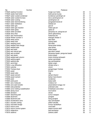 Glosarium istilah asing   indonesia