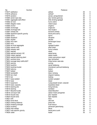 Glosarium istilah asing   indonesia