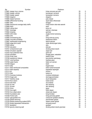 Glosarium istilah asing   indonesia