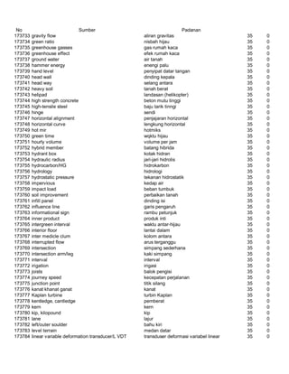 Glosarium istilah asing   indonesia