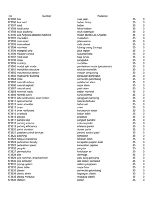 Glosarium istilah asing   indonesia