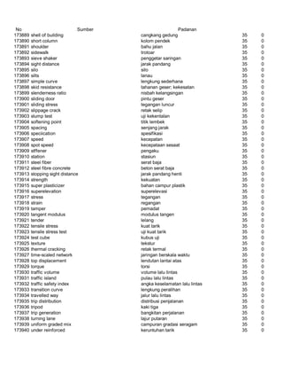 Glosarium istilah asing   indonesia