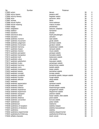 Glosarium istilah asing   indonesia