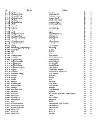 Glosarium istilah asing   indonesia