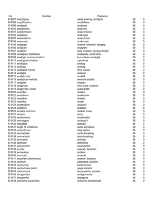 Glosarium istilah asing   indonesia
