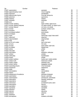 Glosarium istilah asing   indonesia