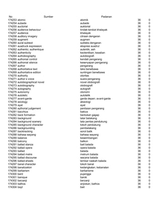 Glosarium istilah asing   indonesia