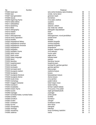 Glosarium istilah asing   indonesia
