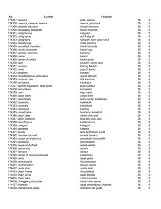 Glosarium istilah asing   indonesia