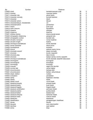 Glosarium istilah asing   indonesia