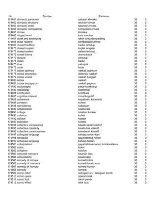 Glosarium istilah asing   indonesia