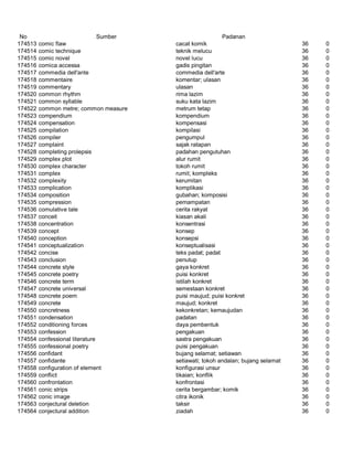 Glosarium istilah asing   indonesia