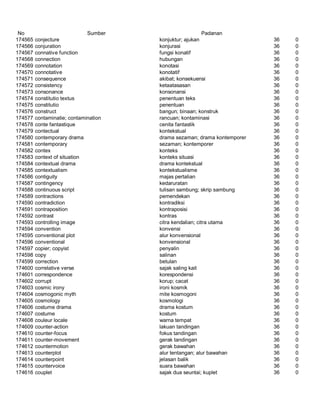 Glosarium istilah asing   indonesia