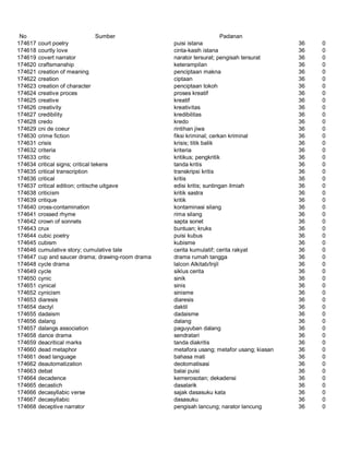 Glosarium istilah asing   indonesia