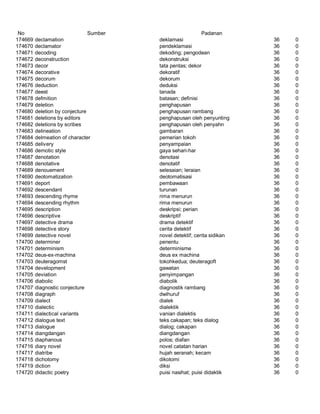 Glosarium istilah asing   indonesia