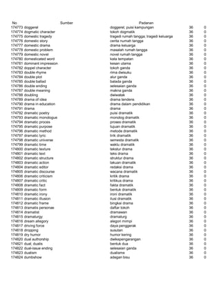 Glosarium istilah asing   indonesia