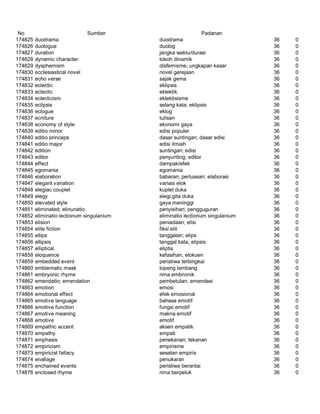 Glosarium istilah asing   indonesia