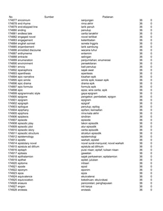 Glosarium istilah asing   indonesia