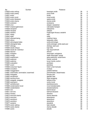 Glosarium istilah asing   indonesia