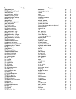 Glosarium istilah asing   indonesia