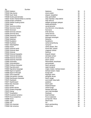 Glosarium istilah asing   indonesia