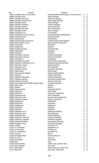 No Sumber Padanan
20945 hydrogen atom fine structure bangunanhalus atomhidrogen, struktur halus atom hidrogen2 0
20946 hydrogen bond ikatan hidrogen 2 0
20947 hydrogen electrode elektrode hidrogen 2 0
20948 hydrogen energy levels aras tenaga hidrogen 2 0
20949 hydrogen isotop isotop hidrogen 2 0
20950 hydrogen molecule molekul hidrogen 2 0
20951 hydrogen plasma plasma hidrogen 2 0
20952 hydrogen-like atom atom bakhidrogen 2 0
20953 hydrogenic atom atom hidrogen 2 0
20954 hydrogenic ions ion hidrogen 2 0
20955 hydrogenlike wave function fungsi gelombang bakhidrogen 2 0
20956 hydrokinematics hidrokinematika 2 0
20957 hydrokinetics hidrokinetika 2 0
20958 hydromagnetic equilibrium keseimbangan hidromagnetik 2 0
20959 hydromagnetic wave gelombang hidromagnetik 2 0
20960 hydrometry hidrometri 2 0
20961 hydrophone hidrofon 2 0
20962 hydrophotometer hidrofotometer 2 0
20963 hydroscope hidroskop 2 0
20964 hydrosein hidrosein 2 0
20965 hydrostatic modulus modulus hidrostatik 2 0
20966 hydrostatic pressure tekanan hidrostatik 2 0
20967 hydrostatics hidrostatika 2 0
20968 hydrothermal growth pertumbuhan hidrotermal 2 0
20969 hyperbolic calibration curve Iengkung kalibrasi hiperbolik 2 0
20970 hyperbolic motion gerak hiperbolilc 2 0
20971 hyperbolic point titik hiperbolik 2 0
20972 hyperbolic search pencarian hiperbolik 2 0
20973 hypercharge hipermuatan 2 0
20974 hypercomplex algebra aljabar hiperkompleks 2 0
20975 hyperfine struktur hiperhalus 2 0
20976 hyperfine interaction interaksi hiperhalus 2 0
20977 hypeffine splitting pemisahan sangat halus 2 0
20978 hyperfine structure struktur hiperhalus 2 0
20979 hypernetted-chain (HNC) approximation hampiran hiperjalin 2 0
20980 hypernuclei hiperinti 2 0
20981 hyperon hiperon 2 0
20982 hyperon decay pererasan hiperon 2 0
20983 hyperopia rabun dekat 2 0
20984 hypersonic hipersonik, hiperbunyi 2 0
20985 hypersonic flow aliran hipersonik 2 0
20986 hypersonic inlet saluran masuk hipersonik 2 0
20987 hypersonic speed kelajuan hipersonik 2 0
20988 hypersonics hipersonika 2 0
20989 hypocenter hiposenter 2 0
20990 hypothermal hipotermal 2 0
20991 hypothesis hipotesis 2 0
20992 hysteresis histeresis 2 0
20993 hysteresis curve lengkung histeresis 2 0
20994 hysteresis cycle daur histeresis 2 0
20995 hysteresis loop simpal histeresis 2 0
20996 hysteresis, dielectric histeresis dielektrik 2 0
20997 hysteresis, magnetic histeresis magnetik 2 0
20998 hysteresis heating pemanasan histeresis 2 0
20999 Huygens ocular kantamata Huygens 2 0
21000 ice bath rendaman es 2 0
21001 ice condenser pengembun es 2 0
21002 ice formation bentukan es 2 0
21003 ice modification perubahan es 2 0
21004 ice point titik es 2 0
21005 ice-bridge effect efek jembatan es 2 0
21006 ice-noise derau-es 2 0
21007 iconometer ikonometer 2 0
21008 ideal ideal 2 0
21009 ideal assembly rakitan ideal, asembli ideal 2 0
21010 ideal cascade riam ideal 2 0
21011 ideal diode diode sempurna, diode ideal 2 0
21012 ideal fluid zalir ideal, fluida ideal 2 0
309
 
