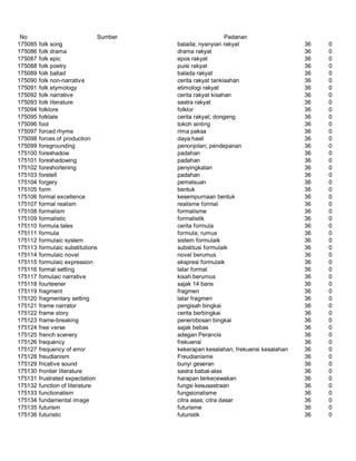 Glosarium istilah asing   indonesia