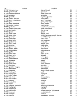 Glosarium istilah asing   indonesia