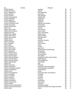 Glosarium istilah asing   indonesia