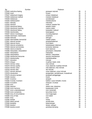 Glosarium istilah asing   indonesia