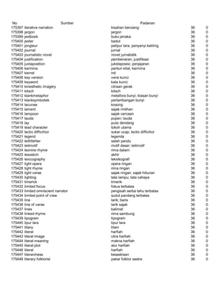 Glosarium istilah asing   indonesia