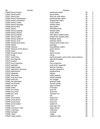 Glosarium istilah asing   indonesia