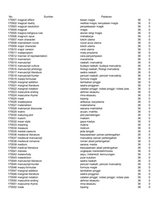 Glosarium istilah asing   indonesia