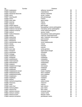 Glosarium istilah asing   indonesia