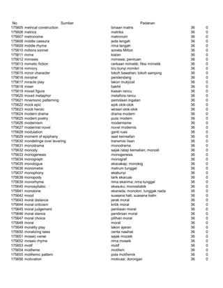 Glosarium istilah asing   indonesia
