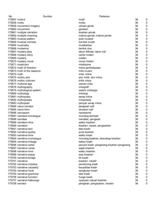 Glosarium istilah asing   indonesia
