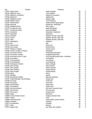 Glosarium istilah asing   indonesia