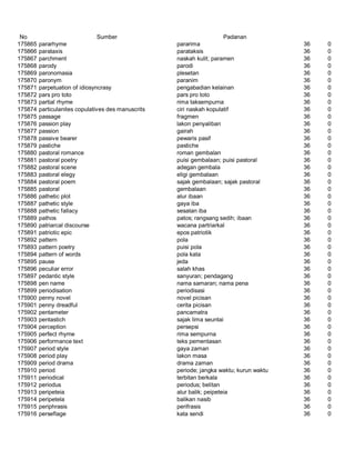 Glosarium istilah asing   indonesia