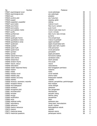 Glosarium istilah asing   indonesia