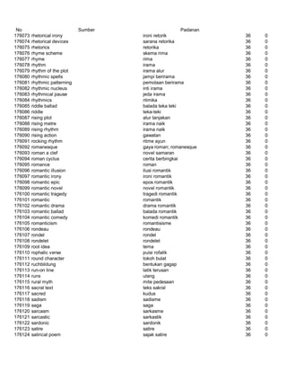 Glosarium istilah asing   indonesia