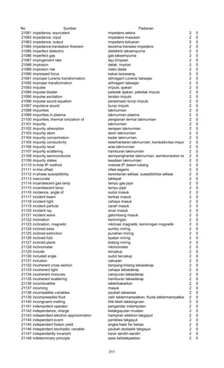 No Sumber Padanan
21081 inipedance, equivalent impedans setara 2 0
21082 impedance, input impedans masukan 2 0
21083 impedance, output impedans keluaran 2 0
21084 impedance-translation theorem teorema translasi impedans 2 0
21085 imperfect dielectric dielektrik taksempurna 2 0
21086 imperfect gas gas taksempurna 2 0
21087 impingement rate laju timpaan 2 0
21088 implosion delak; implosi 2 0
21089 implosion risk risiko delak 2 0
21090 impressed force kakas terpasang 2 0
21091 improper Lorentz transformation alihragam Lorentz takwajar 2 0
21092 improper transformation alihragam takwajar 2 0
21093 impulse impuls; ajakan 2 0
21094 impulse blaster peledak ajakan; peledak impuls 2 0
21095 impulse excitation teralan impuls 2 0
21096 impulse sound equation persamaan bunyi impuls 2 0
21097 impulsive sound bunyi impuls 2 0
21098 impurities takmurnian 2 0
21099 impurities in plasma takmurnian plasma 2 0
21100 impurities, thermal ionization of pengionan termal takmurnian 2 0
21101 impurity takmurnian 2 0
21102 impurity absorption serapan takmurnian 2 0
21103 impurity atom atom takmurnian 2 0
21104 impurity concentration kadar takmurnian 2 0
21105 impurity conductivity keterhantaran takmurnian; konduktivitas impuritas2 0
21106 impurity level aras takmurnian 2 0
21107 impurity scattering hamburan takmurnian 2 0
21108 impurity semiconductor semipenghantar takmurnian; semikonduktor takmurnian2 0
21109 impurity states keadaan takmurnian 2 0
21110 in-hole IP method metode IP dalam-lubang 2 0
21111 in-line offset ofset segaris 2 0
21112 in-phase susceptibility kerentanan sefase; suseptibilitas sefase 2 0
21113 inaccurate taktepat 2 0
21114 incandescent gas lamp lampu gas pijar 2 0
21115 incandescent lamp lampu pijar 2 0
21116 incidence, angle of sudut masuk 2 0
21117 incident beam berkas masuk 2 0
21118 incident light cahaya masuk 2 0
21119 incident particle zarah masuk 2 0
21120 incident ray sinar masuk 2 0
21121 incident wave gelombang masuk 2 0
21122 inclination kemiringan 2 0
21123 inclination; magnetic inklinasi magnetik; kemiringan magnetik 2 0
21124 inclined axes sumbu miring 2 0
21125 inclined extinction punahan miring 2 0
21126 inclined fold lipatan miring 2 0
21127 inclined plane bidang miring 2 0
21128 inclinometer inklinometer 2 0
21129 include tercakup 2 0
21130 included angle sudut tercakup 2 0
21131 inclusion cakupan 2 0
21132 incoherent cross section tampang-lintang taksederap 2 0
21133 incoherent light cahaya taksederap 2 0
21134 incoherent mixtures campuran taksederap 2 0
21135 incoherent scattering hamburan taksederap 2 0
21136 incombustible takterbakarkan 2 0
21137 incoming masuk 2 0
21138 incompatible variables peubah takserasi 2 0
21139 incompressible fluid zalir taktermampatkan; fluida taktermampatkan 2 0
21140 incongruent melting titik-leleh takkongruen 2 0
21141 indempotent operator pengandar indempoten 2 0
21142 independence, charge ketakgayutan muatan 2 0
21143 independent electron approximation hampiran elektron takgayut 2 0
21144 independent event peristiwa takgayut 2 0
21145 independent fission yield angka-hasil fisi bebas 2 0
21146 independent stochastic variable peubah stokastik takgayut 2 0
21147 independently invariant karar sendiri-sendiri 2 0
21148 indeterminary principle asas ketidakpastian 2 0
311
 