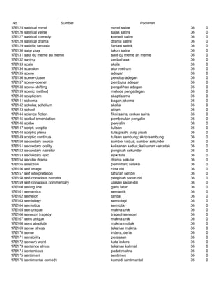 Glosarium istilah asing   indonesia